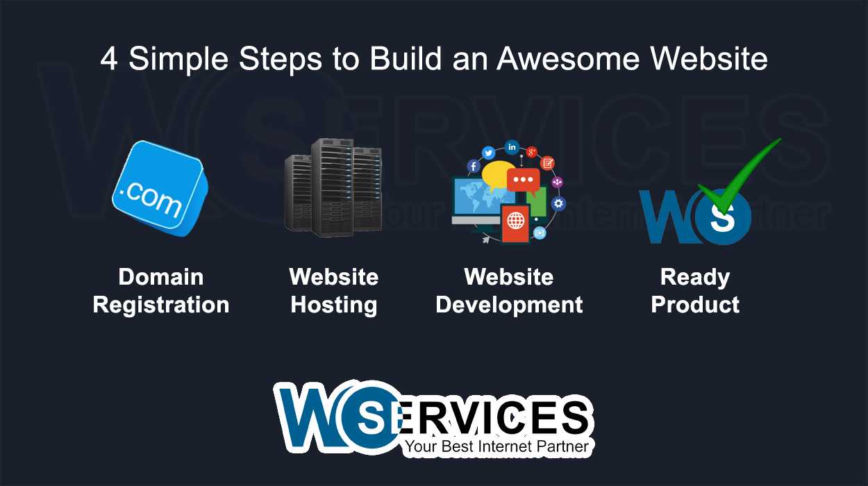 4 Simple Steps to Build an Awesome Website